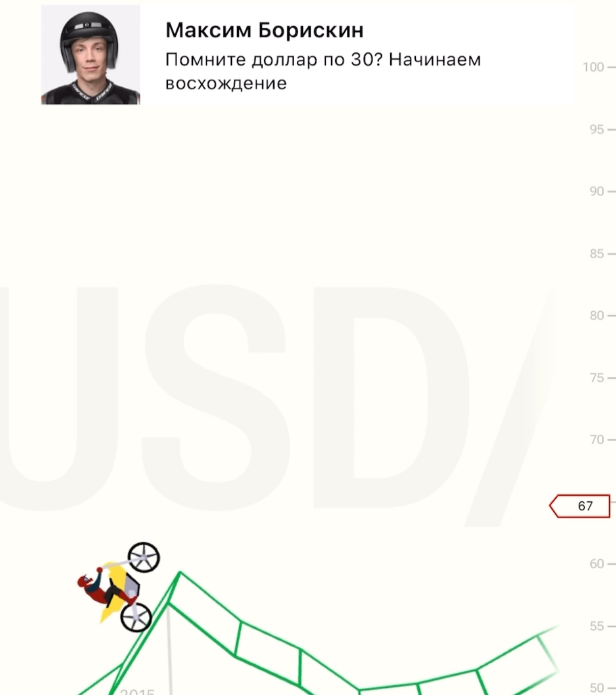 Как же. Я. Ждал.
Выпустили игру, в которой надо гонять по графику курса доллара.
vc.ru/special/motocross | Сетка — новая социальная сеть от hh.ru
