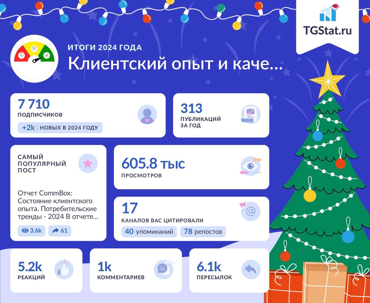 А теперь итоги года по каналу. Спасибо, что подписаны, читаете и комментируете | Сетка — новая социальная сеть от hh.ru