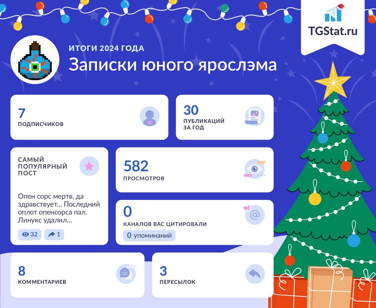 Нормально я так насрал за год, даже не ожидал. 8 комментов кто оставил, я знаю. Но кто сделал три репоста, кто вы герои? 
Планы на следующий год большие | Сетка — новая социальная сеть от hh.ru