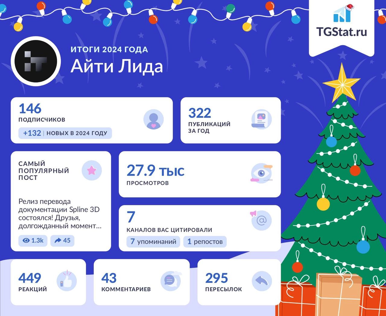 Крайний пост уходящего 2024 года.
Хотим сказать вам большое спасибо! Мы очень ценим, что вы с нами. ☺️
Проект АйТи Лида создавался с целью просвещения людей с IT технологиями | Сетка — новая социальная сеть от hh.ru