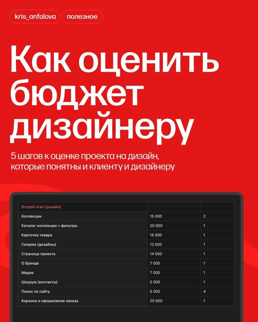 Как правильно оценить бюджет дизайнеру 👩‍💻 @pressFigma | Сетка — новая социальная сеть от hh.ru