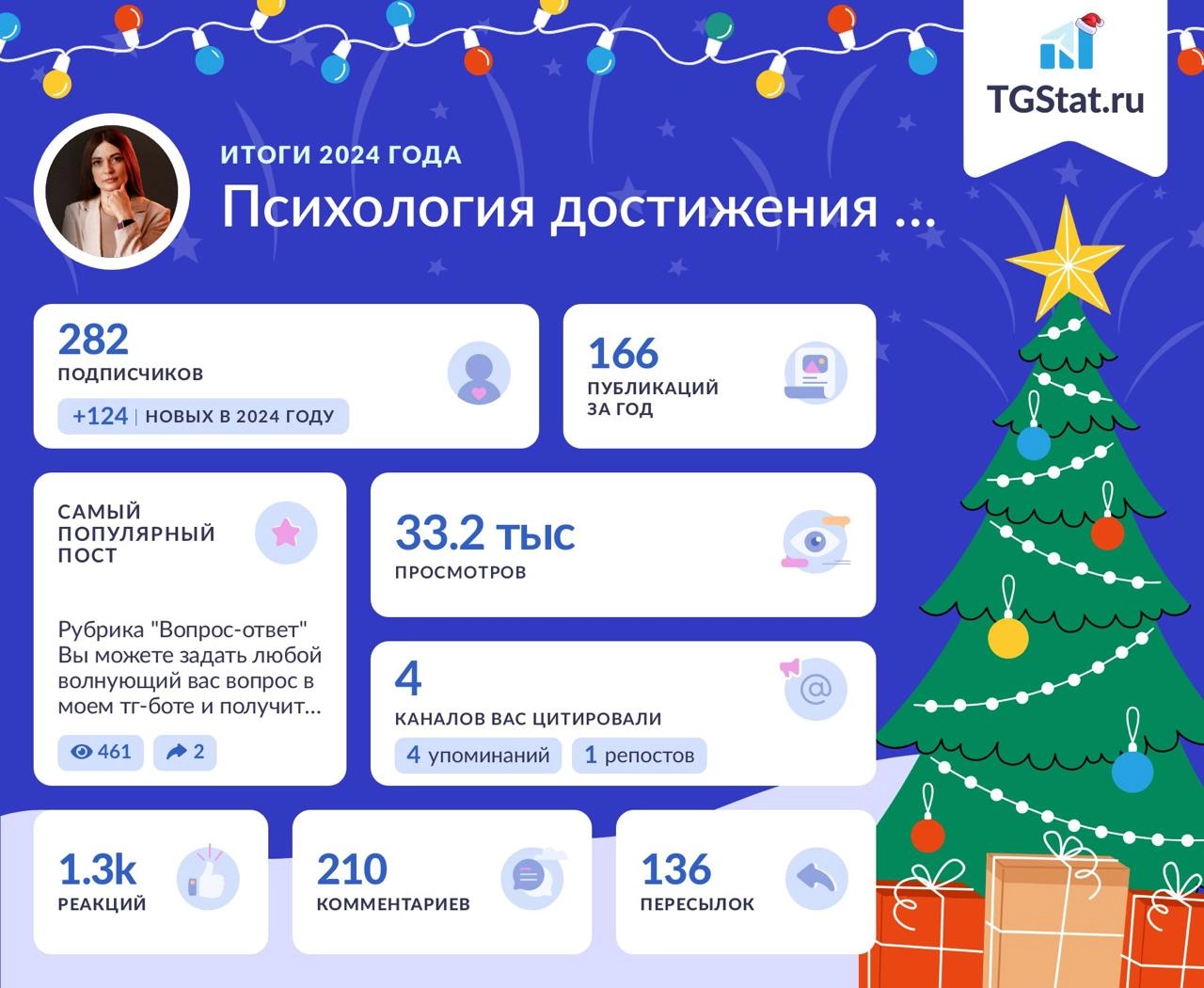 Очень неплохие итоги года у этого канала, который я вела для души и никак не продвигала. 
Спасибо вам всем большое, кто читает, репостит и комментирует! Так я понимаю, что все - не зря 🧡 | Сетка — новая социальная сеть от hh.ru