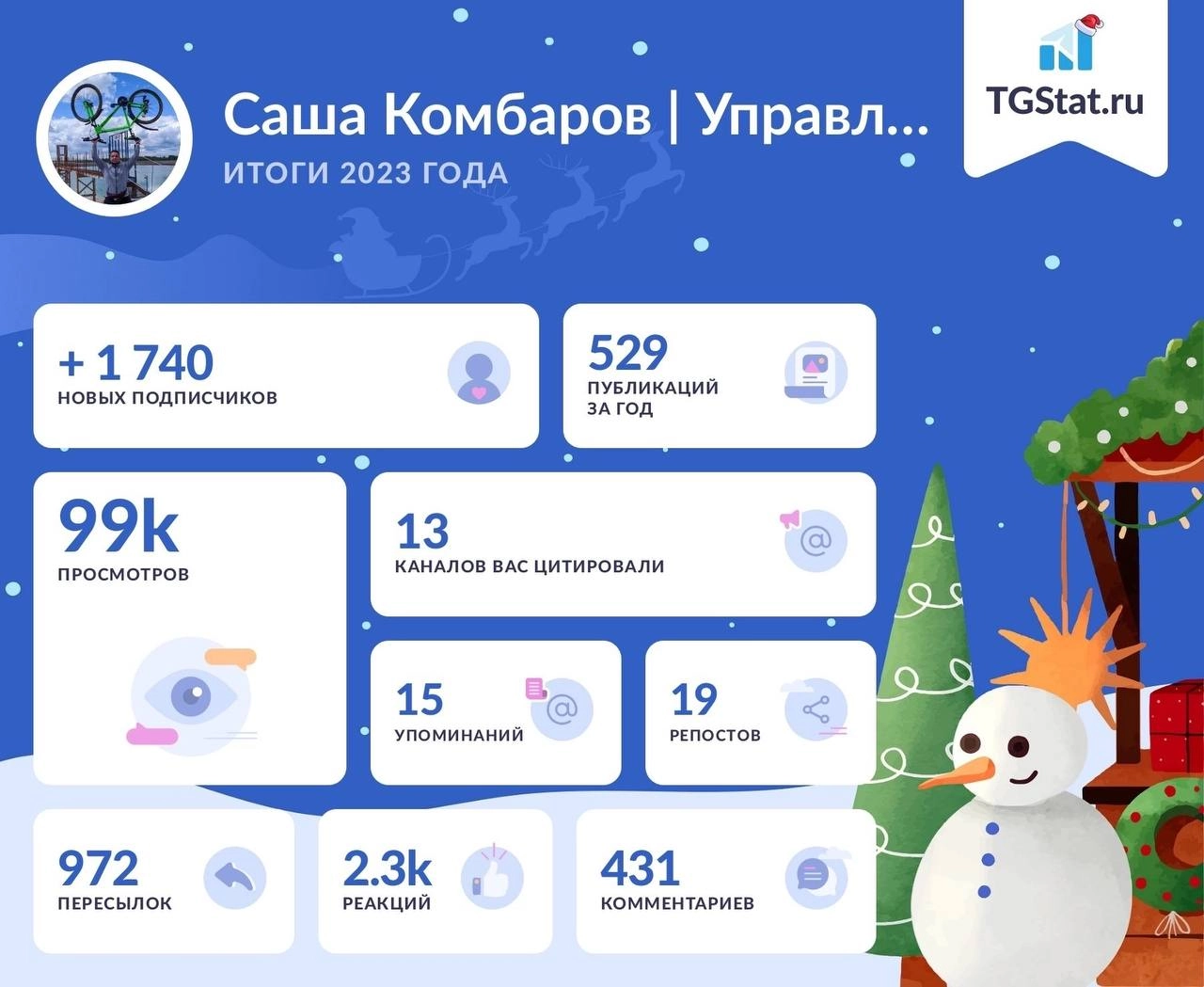 Сегодня наткнулся на итоги года этого канала в 2023 году. Решил сравнить с текущими. 
На что обратил внимание: 
— Сильно больше стали делиться моими постами. Есть посты с 300 пересылками | Сетка — новая социальная сеть от hh.ru