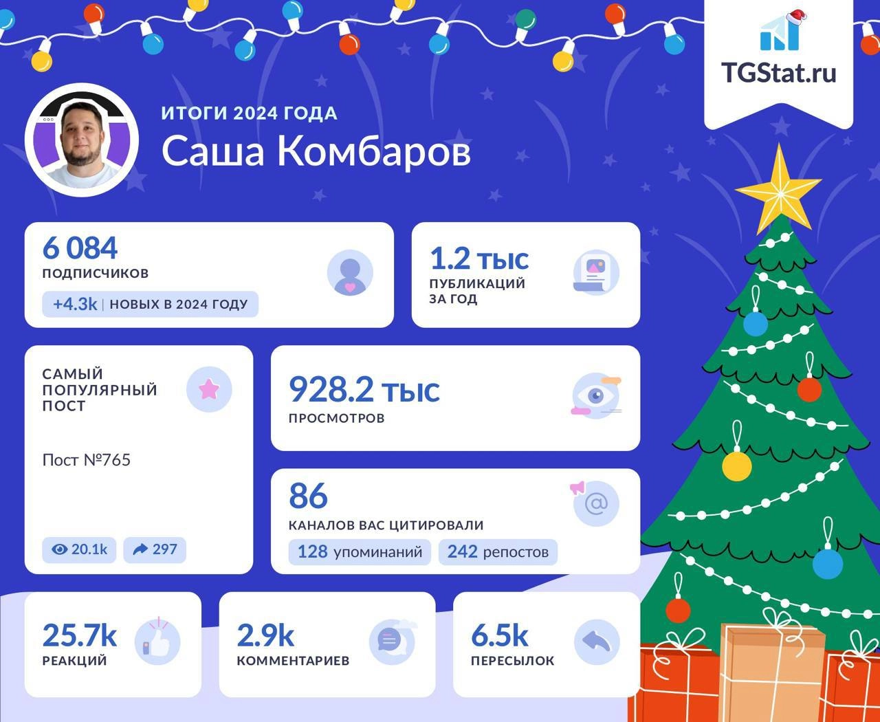 Сегодня наткнулся на итоги года этого канала в 2023 году. Решил сравнить с текущими. 
На что обратил внимание: 
— Сильно больше стали делиться моими постами. Есть посты с 300 пересылками | Сетка — новая социальная сеть от hh.ru