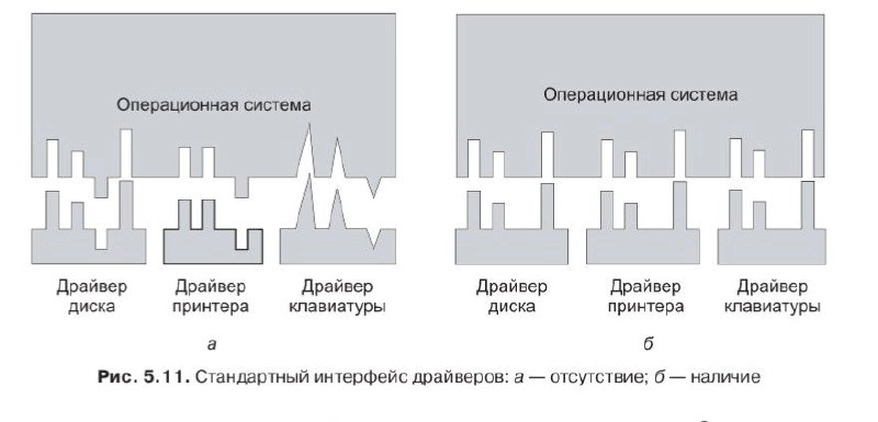 Пощади человек-Таненбаум | Сетка — новая социальная сеть от hh.ru