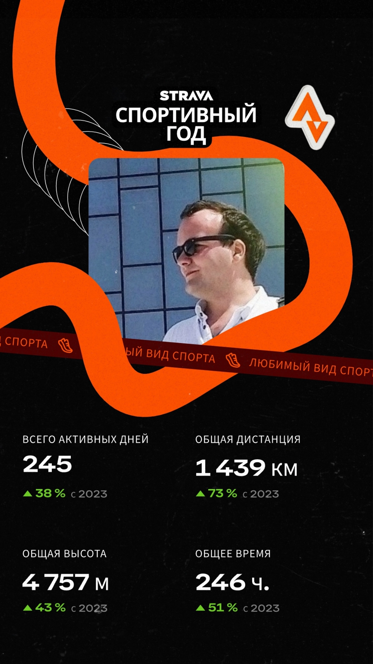 Моя спортивная рутина в ежедневном рабочем графике | Сетка — новая социальная сеть от hh.ru