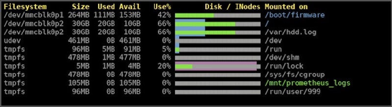 A command line disk usage information tool
https://github.com/mihaigalos/dusage | Сетка — новая социальная сеть от hh.ru