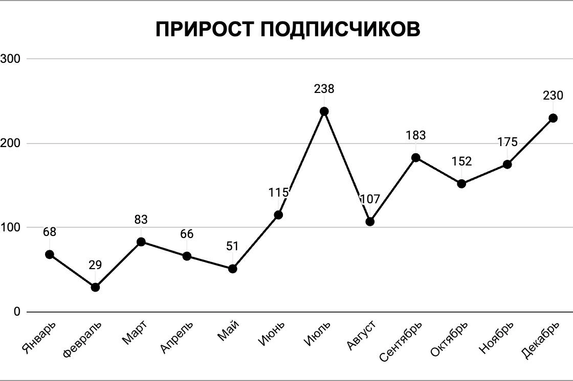 🎉 Итоги года «Вредного букмекера»Для корректности данных публикую только сейчас | Сетка — новая социальная сеть от hh.ru