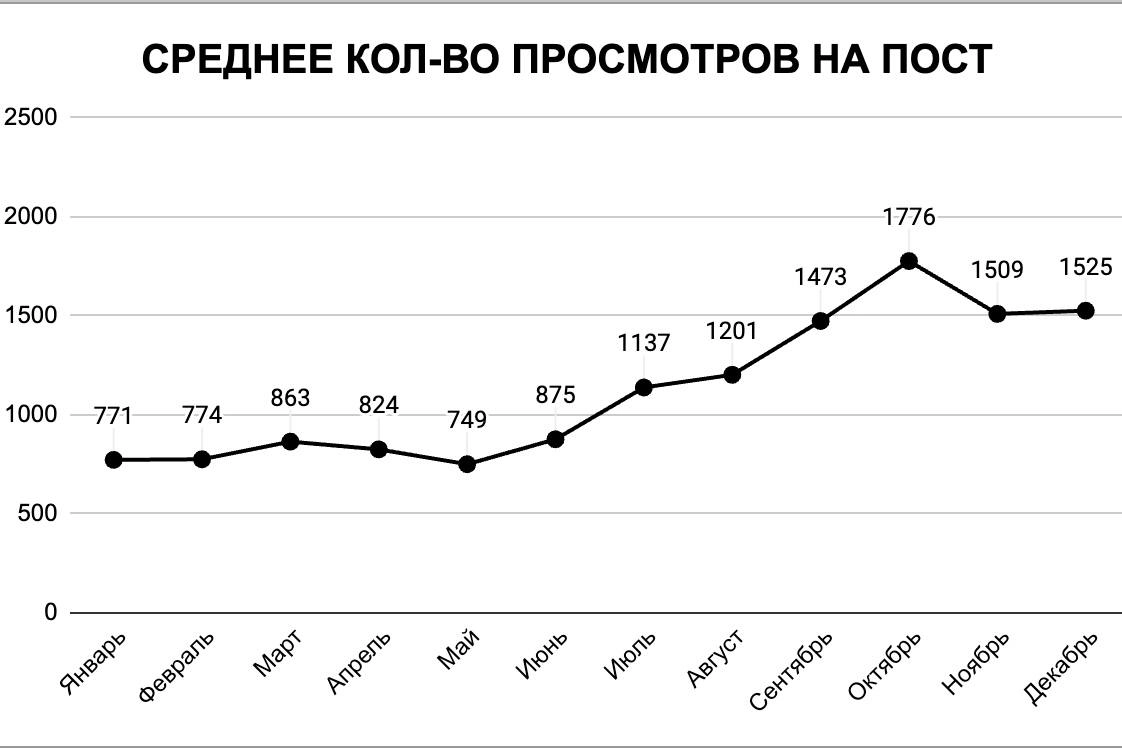 🎉 Итоги года «Вредного букмекера»Для корректности данных публикую только сейчас | Сетка — новая социальная сеть от hh.ru