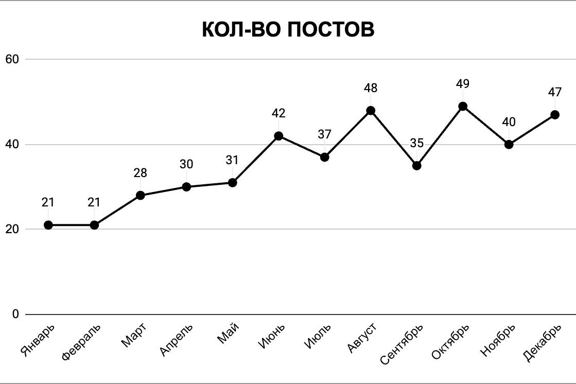 🎉 Итоги года «Вредного букмекера»Для корректности данных публикую только сейчас | Сетка — новая социальная сеть от hh.ru