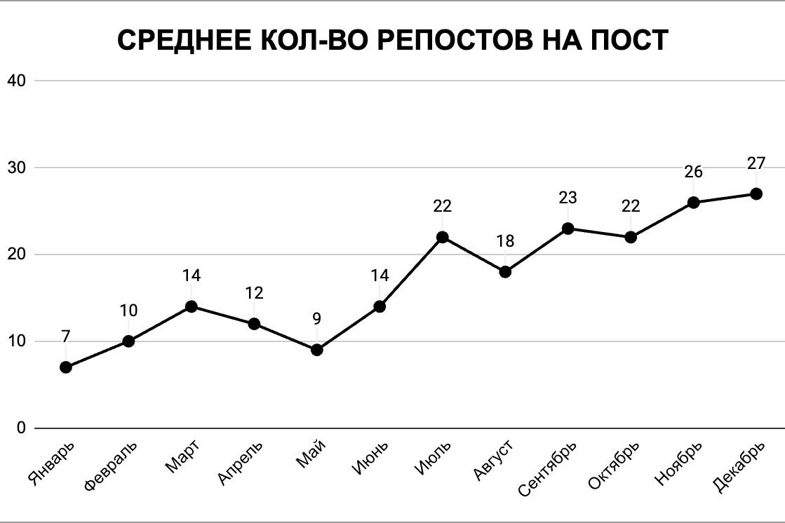 🎉 Итоги года «Вредного букмекера»Для корректности данных публикую только сейчас | Сетка — новая социальная сеть от hh.ru
