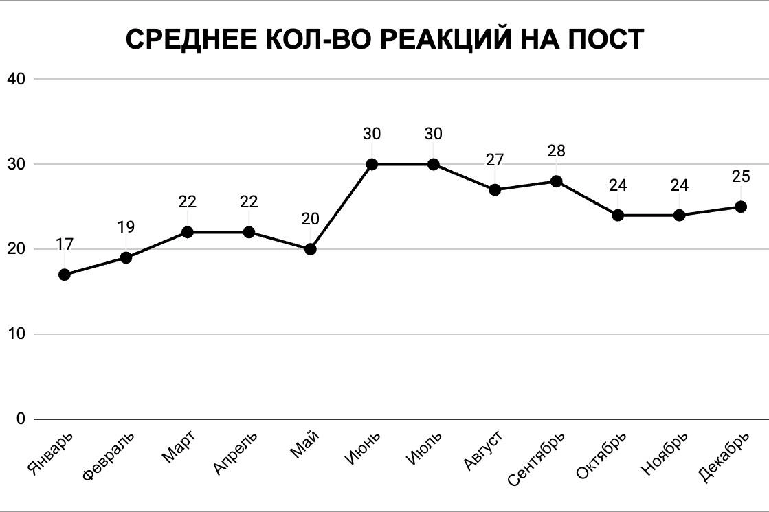 🎉 Итоги года «Вредного букмекера»Для корректности данных публикую только сейчас | Сетка — новая социальная сеть от hh.ru