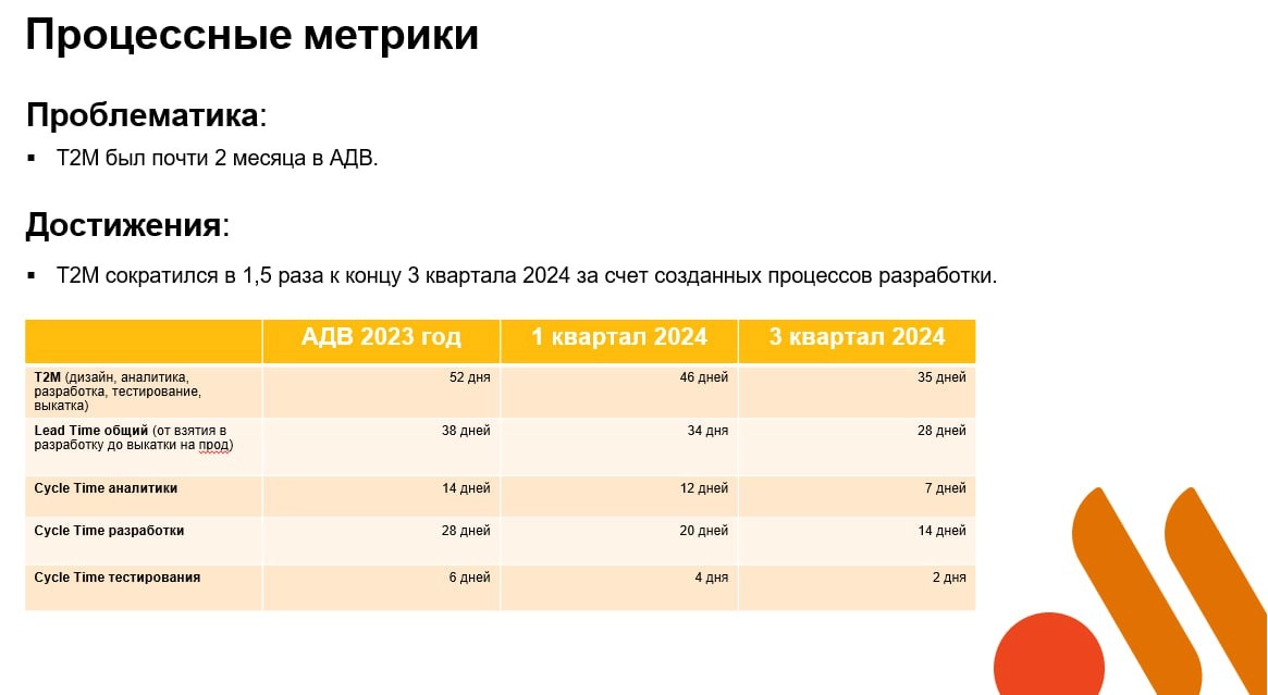 Немного про Agile в качестве подведения итогов года и его неочевидной пользе | Сетка — новая социальная сеть от hh.ru