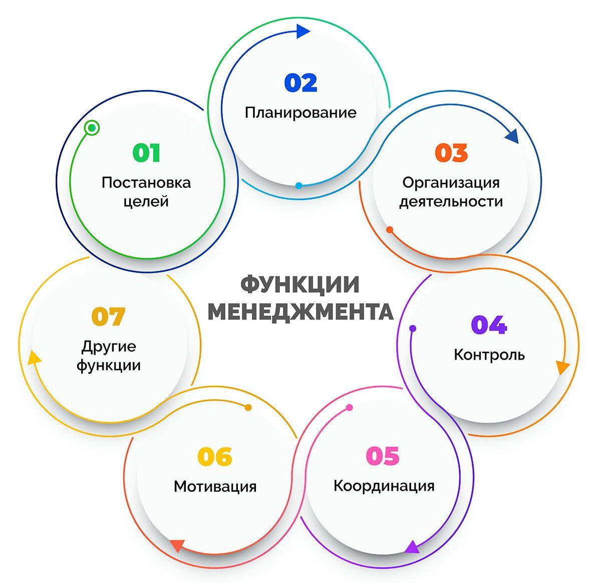 📺Функции менеджера: взгляды Ицхака Адизеса и Питера Друкера
Ицхак Адизес и Питер Друкер, два великих мыслителя в области менеджмента, предлагают свои уникальные взгляды на функции менеджера | Сетка — новая социальная сеть от hh.ru