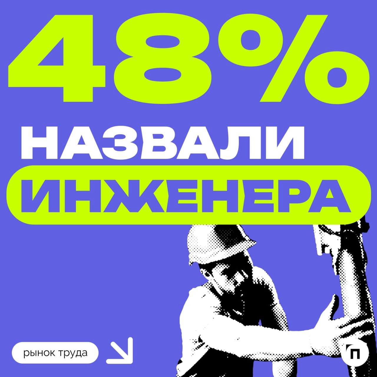 👩‍💼 Россияне назвали самые перспективные профессии 2025 года
Сервис Работа.ру и СберПодбор провели исследование и узнали, какие профессии, по мнению россиян, будут самыми перспективными в 2025 году | Сетка — новая социальная сеть от hh.ru