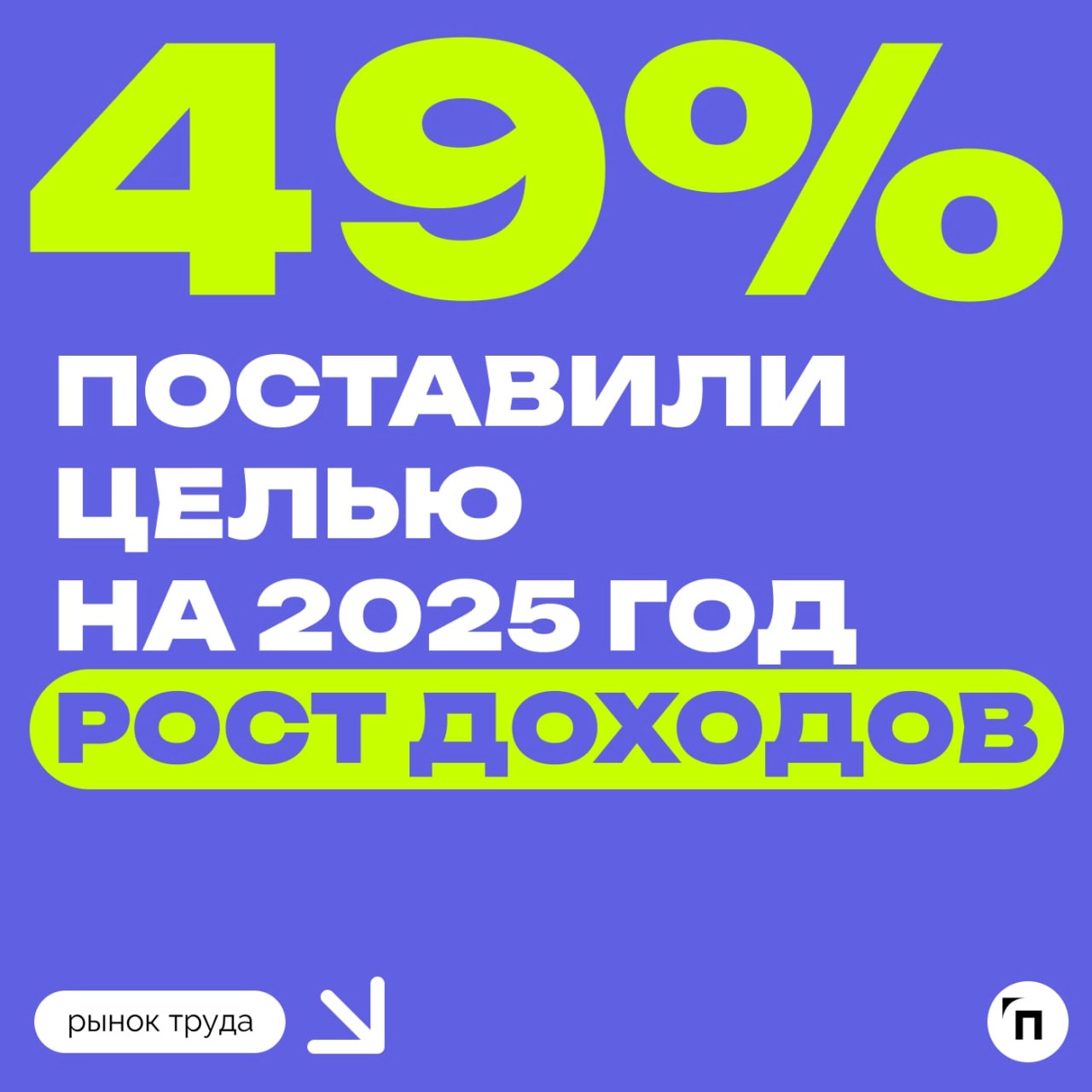 📊 Какие новогодние обещания дают россияне?
Помните как Бриджит Джонс после Рождества купила дневник и пообещала себе, что похудеет, бросит курить и найдёт хорошего мужчину? На новогодних праздниках вс... | Сетка — новая социальная сеть от hh.ru