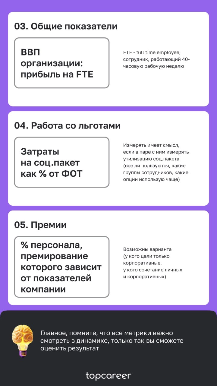 🔎 Гайд по C&B метрикам
Одни из наиболее редких, востребованных и высокооплачиваемых специалистов среди HR — это специалисты в сфере С&B. И чтобы быть таковым, вы должны знать метрики | Сетка — новая социальная сеть от hh.ru