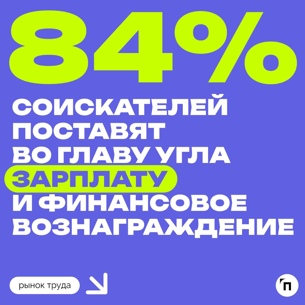 Каждый пятый зумер поменяет работу в 2025 году
Сервисы Работа.ру и СберПодбор провели исследование и узнали планы россиян о смене работы в 2025 году | Сетка — новая социальная сеть от hh.ru