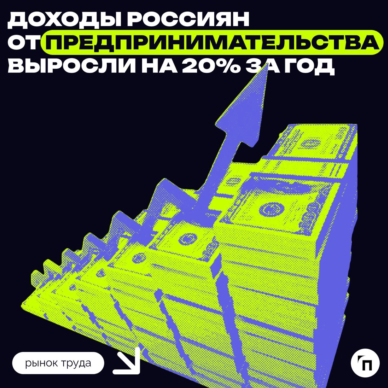 💰 Доходы россиян от предпринимательской деятельности выросли в 2024 году
Доходы россиян от предпринимательской деятельности за девять месяцев 2024 года достигли 5,3 трлн рублей | Сетка — новая социальная сеть от hh.ru