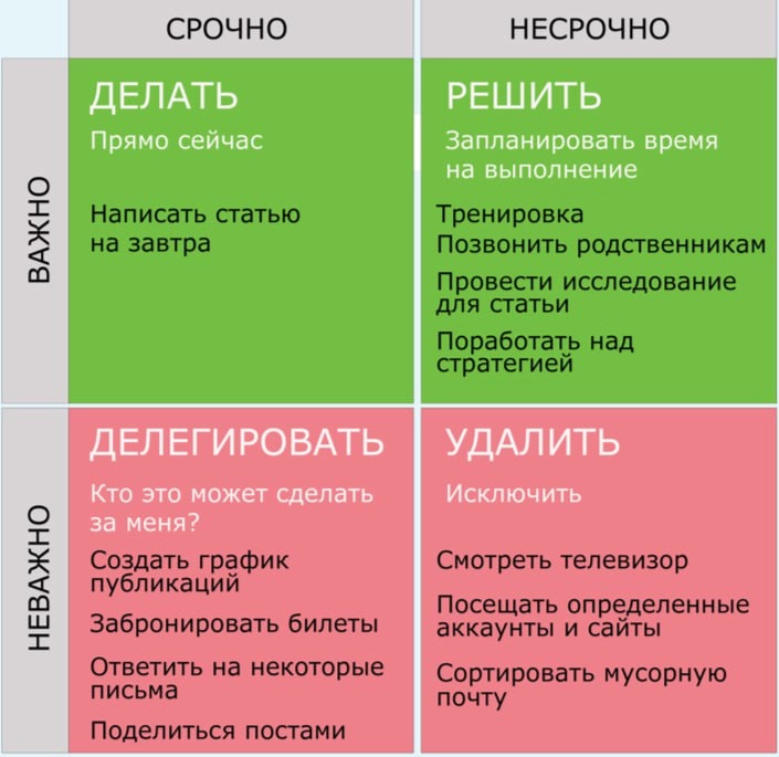 ЧЕТЫРЕ популярных техник тайм-менеджмента


«Метод помидора» (Система 25 минут)
Разбивайте работу на 25-минутные интервалы, отделенные 5-минутными перерывами | Сетка — новая социальная сеть от hh.ru