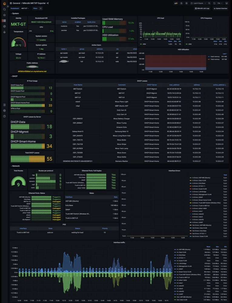 Мониторинг сетевого оборудования MikroTik с использованием MikroTik API, MKTXP, Prometheus и Grafana
https://habr.com/ru/companies/aeza/articles/870978/ | Сетка — новая социальная сеть от hh.ru