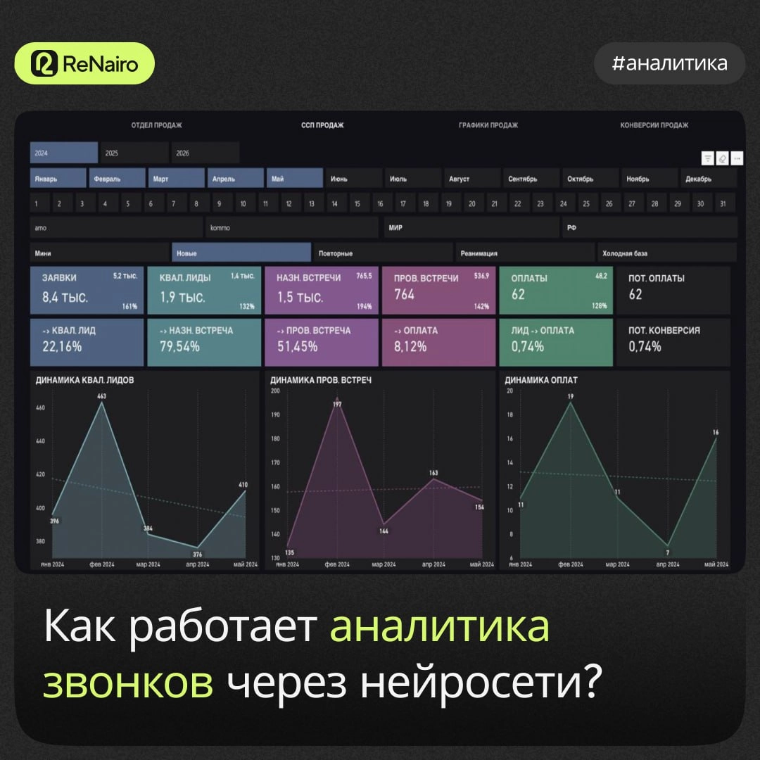 #ReNairo #Аналитика 
Сегодня мы расскажем:
🔤 как нейросеть на основе смыслового анализа предложений, проводит аналитику звонков
🔤 и какие основные бизнес-задачи такой метод помогает решить бизнесу
🔤 С... | Сетка — новая социальная сеть от hh.ru
