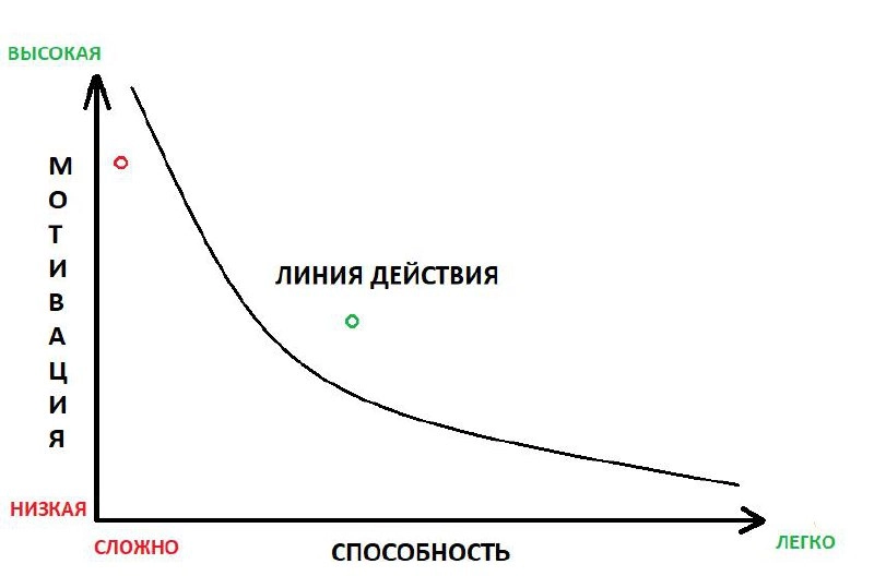 Секретное оружие для UX-дизайнеров 
Вы когда-нибудь задумывались, почему некоторые приложения и сайты буквально "цепляют" пользователей, заставляя их возвращаться снова и снова? Секрет кроется в модел... | Сетка — новая социальная сеть от hh.ru
