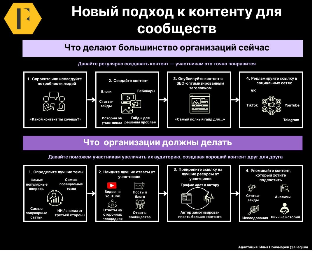 📝 Новый подход к работе с контентом в сообществе
В сообществе мы часто потребляем больше контента от участников, чем от бренда. 
Всё потому, что люди создают такой контент, который не могут бренды | Сетка — новая социальная сеть от hh.ru
