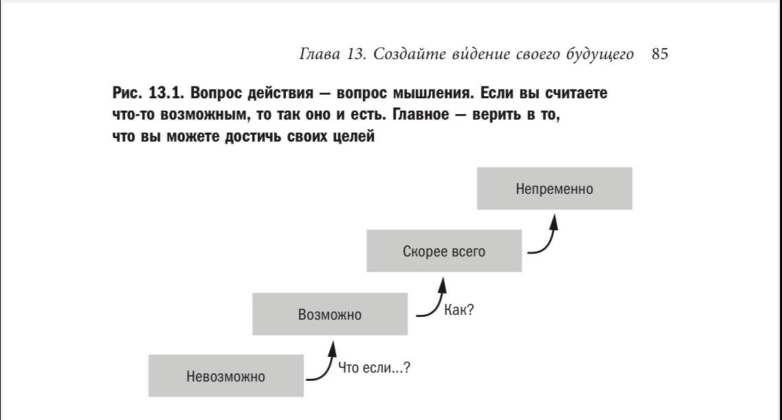 12 недель в году
— дочитала я на днях эту книгу про планнирование, которую распиарила Саша Митрошина (повезло же автору и издательству😁, цены на нее взлетели ВАУ), мое мнение на сам метод и отзыв на к... | Сетка — новая социальная сеть от hh.ru