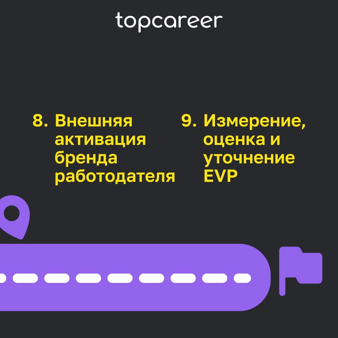 🗺 Заблудились? Мы покажем вам путь!
Построение HR-бренда – процесс трудозатратный и занимающий немало времени | Сетка — новая социальная сеть от hh.ru