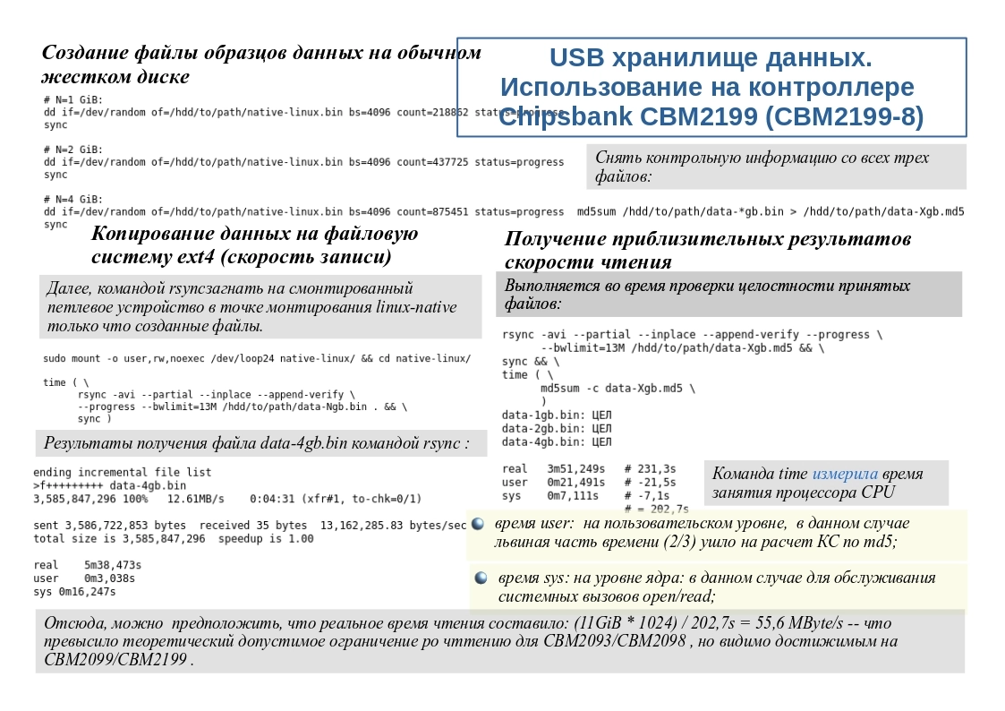 USB хранилище данных на контроллере Chipsbank CBM2199(8) | Сетка — новая социальная сеть от hh.ru