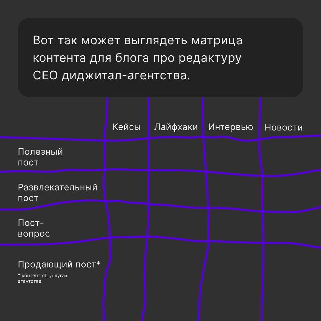 Как быстро находить идеи для контента в блог | Сетка — новая социальная сеть от hh.ru