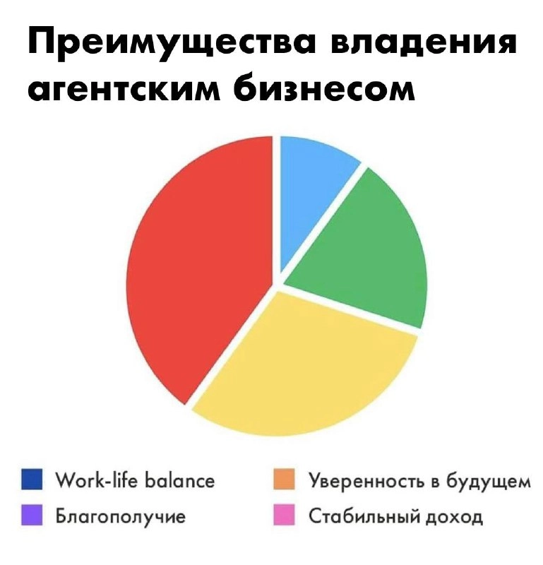 Саша Комбаров | Сетка — новая социальная сеть от hh.ru