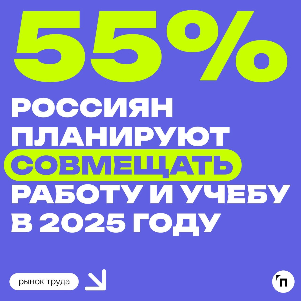📊 55% россиян планируют совмещать работу и учебу в 2025 году
Сервис Работа.ру провел исследование и узнал планы россиян на обучение в 2025 году | Сетка — новая социальная сеть от hh.ru