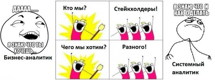 Вакансия: Системный-аналитик (Junior/Middle) в команду по созданию маркетплейса
Мы ищем талантливого и амбициозного бизнес-аналитика, чтобы стать первым аналитиком в нашей команде и помочь создать инн... | Сетка — новая социальная сеть от hh.ru