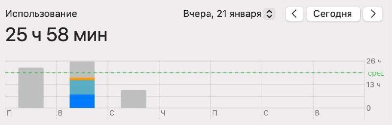 А какой у вас Screen Time? Мой вот видимо больше, чем часов в сутках 😅 | Сетка — новая социальная сеть от hh.ru