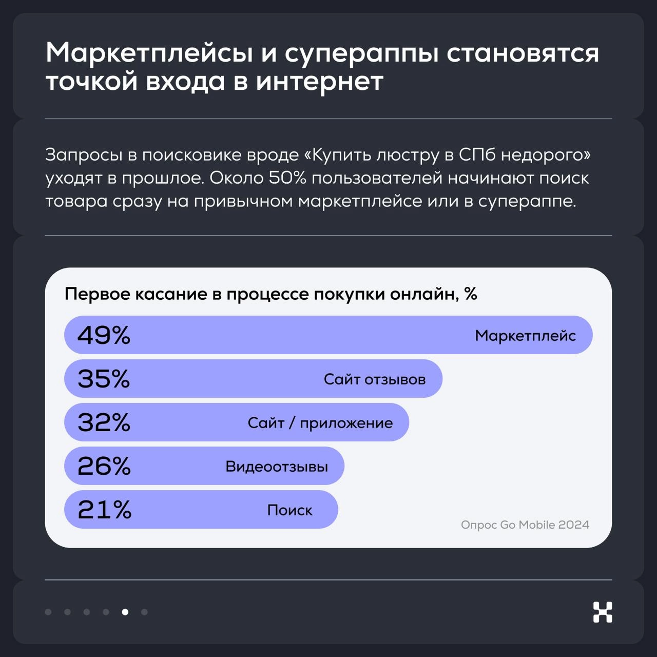 Тренды развития экосистем на рынке России: часть 2
Привет, в эфире снова студия разработки цифровых экосистем Heads and Hands. И мы продолжаем делиться тенденциями, которые наблюдаем на рынке | Сетка — новая социальная сеть от hh.ru