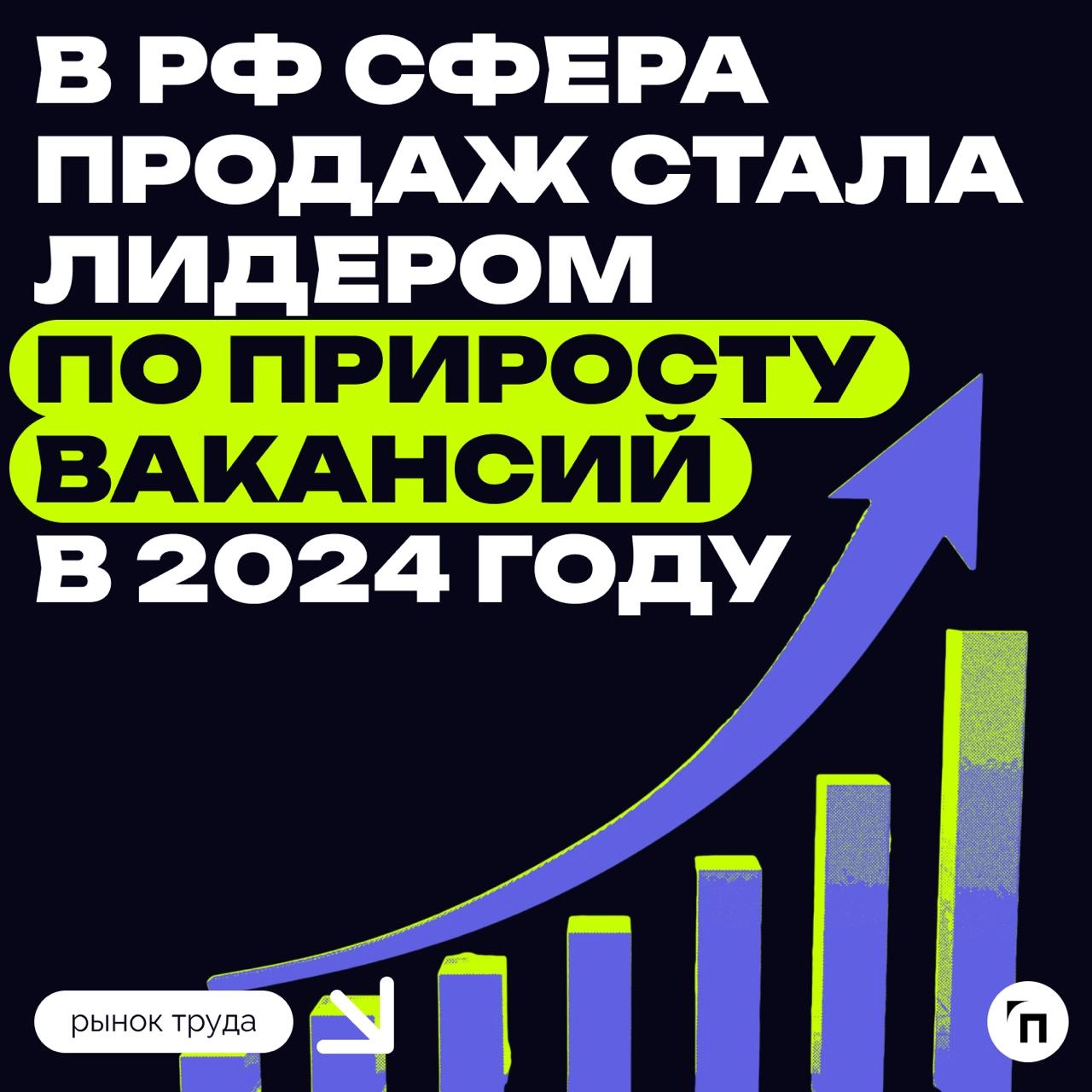 ❇️ В РФ сфера продаж стала лидером по приросту вакансий в 2024 году
Сфера продаж стала лидером по приросту вакансий по итогам 2024 года, также на 32% выросло число вакансий в сельском хозяйстве | Сетка — новая социальная сеть от hh.ru