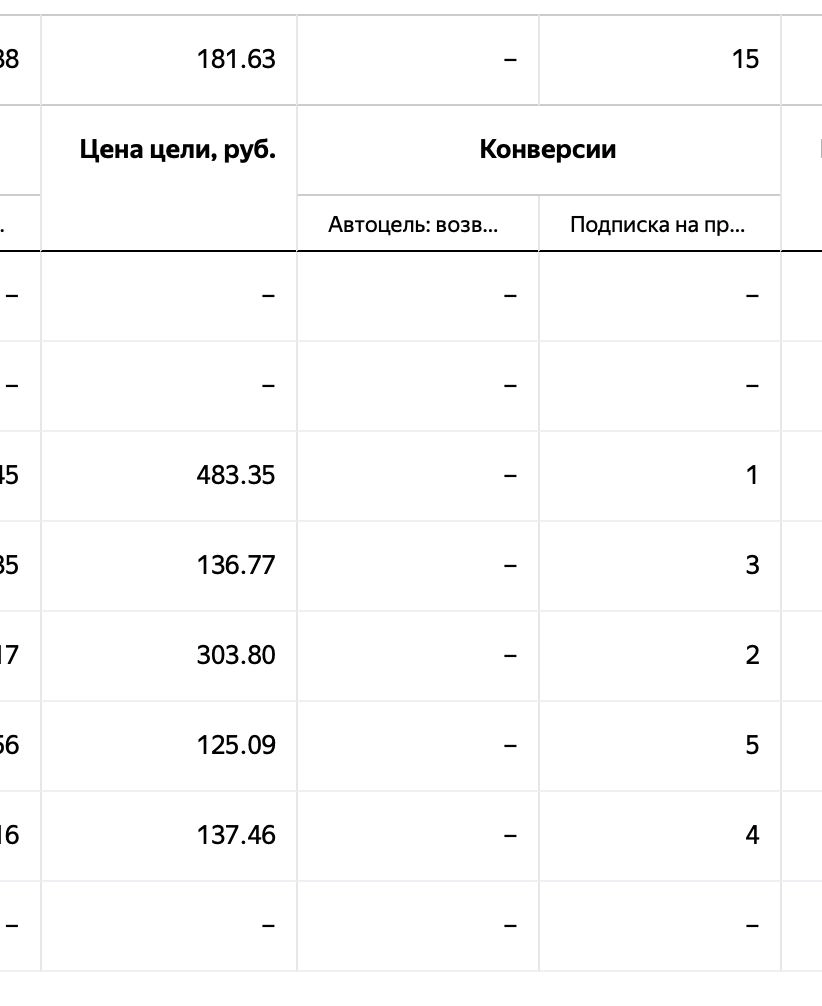 Оптимизация на подписку в ТГ канал | Сетка — новая социальная сеть от hh.ru
