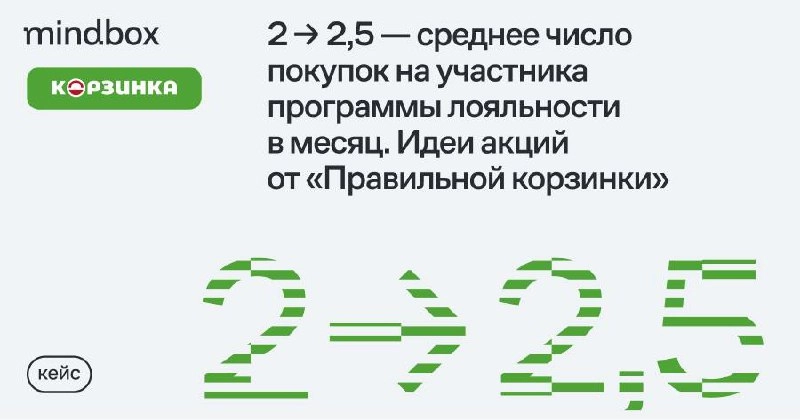 Продуктовая сеть «Правильная корзинка» повышает частоту покупок благодаря уровневой программе лояльности с точечными акциями | Сетка — новая социальная сеть от hh.ru