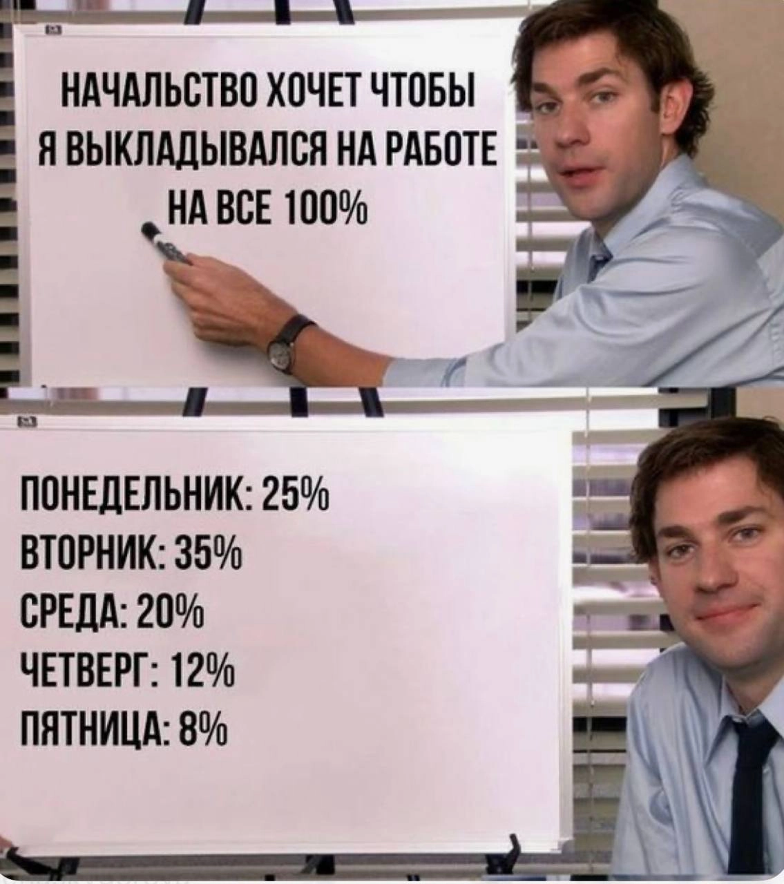 Сегодня пятница, а это значит пора обмениваться мемами! На прошлой неделе самый популярные мемы были от Елены они👆
Спасибо за активность!)
Публикуй мемы в комментариях и голосуй за другие любой реакци... | Сетка — новая социальная сеть от hh.ru