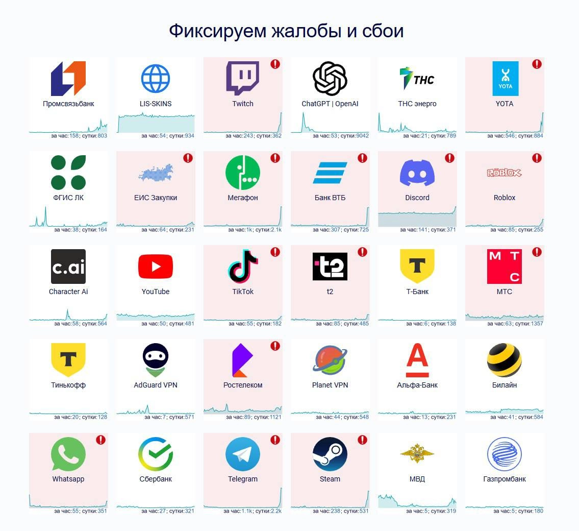 ⚡️ Рунет сбоит, снова — проблемы с работой фиксируются у операторов связи и провайдеров.
Не работают сайты, не загружаются медиа. Сбой также затронул и Telegram.
🕹КиберТопор — Подписаться | Сетка — новая социальная сеть от hh.ru