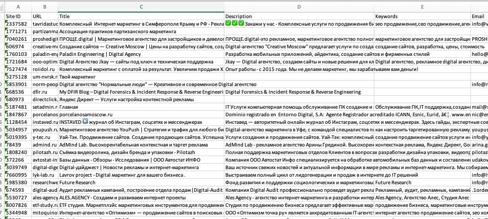 Кейс osintmonster
Нашли 11 000 сайтов рекламных агентств, есть конечно мусор, но многое вычистили минус словами | Сетка — социальная сеть от hh.ru