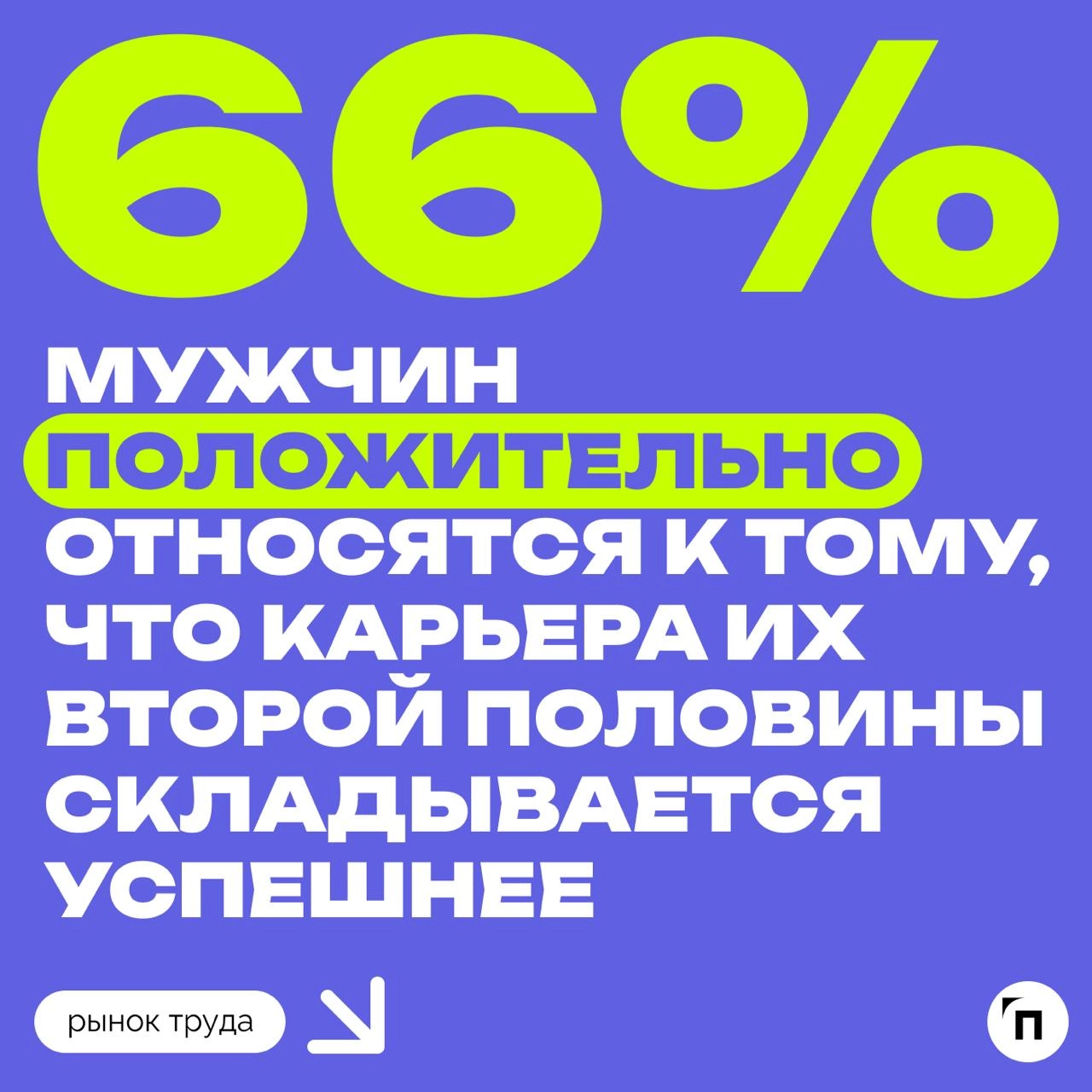 📊 Жены чаще радуются карьерным успехам мужей, чем мужья — карьерным успехам жен
Мужчины чаще женщин считают, что их карьера складывается удачнее, и реже позитивно воспринимают успехи своей второй поло... | Сетка — новая социальная сеть от hh.ru