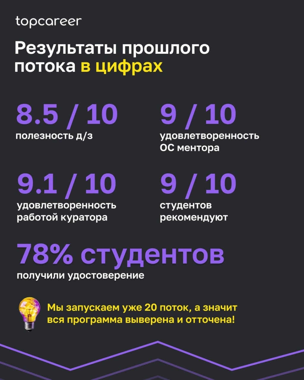 Коллеги, вам знакома хотя бы одна из этих проблем:
⚫️сотрудники постоянно увольняются и уходят к конкурентам;
⚫️ключевые вакансии не закрываются долгие месяцы;
⚫️чтобы удержать лучших, приходится их у... | Сетка — новая социальная сеть от hh.ru