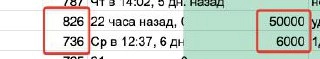 Разница в стоимости постов при +/- одинаковом охвате в одной категории каналов.
На мой взгляд приемлемный cpv (cost per view) - до 20 руб. В идеале 10-15 руб.
50к - это 60 руб. Дорого | Сетка — новая социальная сеть от hh.ru