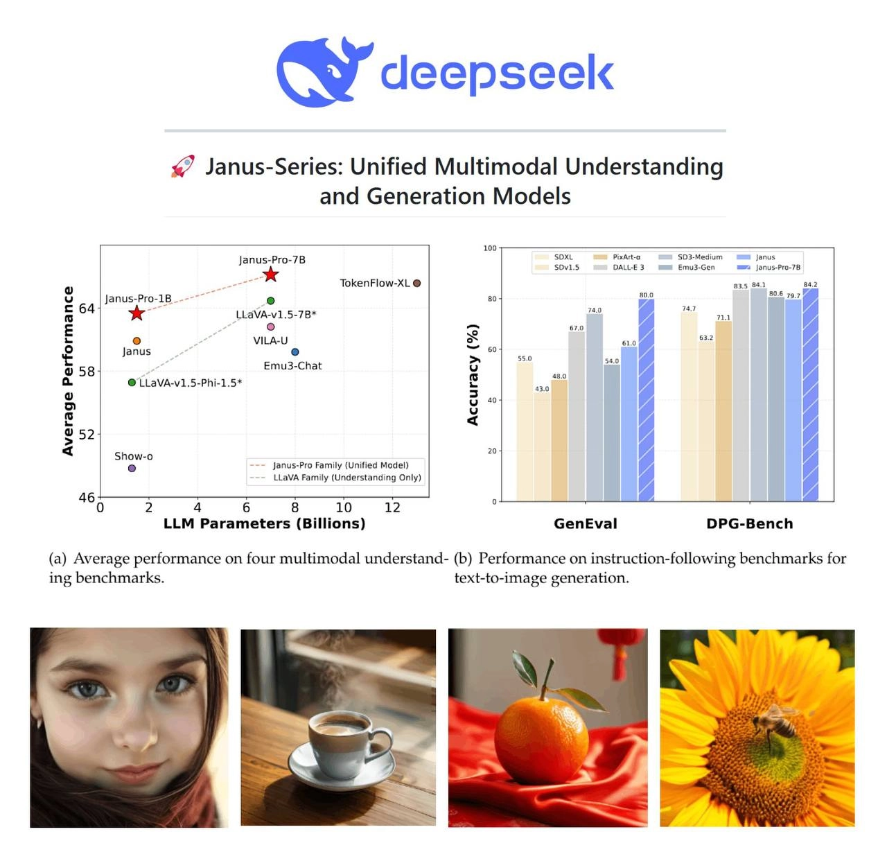 deepseek выкатил janus-pro-7b — китайцы снова доказали, что умеют делать нейросети, а заодно утопили американский бигтех на триллион баксов | Сетка — новая социальная сеть от hh.ru