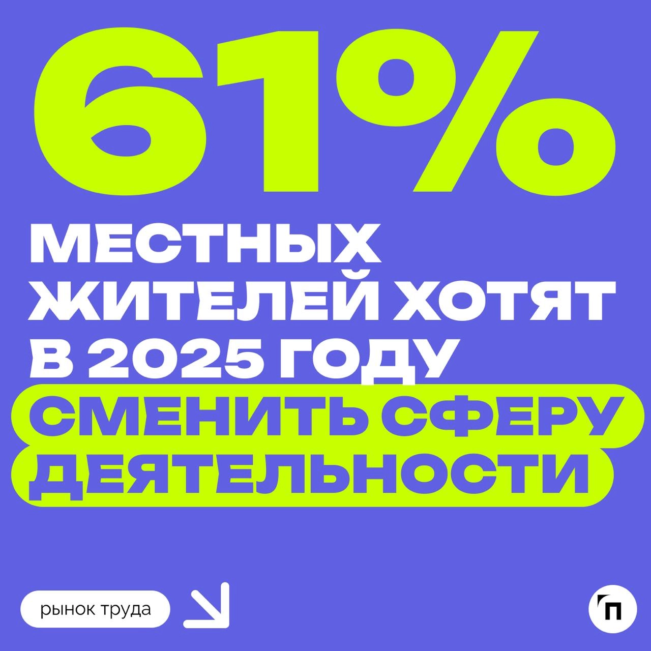 📊 Более 60% петербуржцев планируют сменить сферу деятельности в этом году
Аналитики hh | Сетка — новая социальная сеть от hh.ru