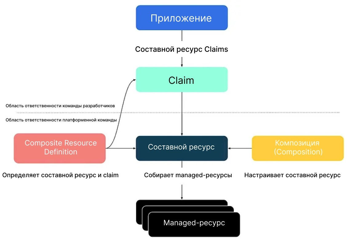 Что такое модель claims в Kubernetes: гибкость и эффективность управления ресурсами
https://habr.com/ru/companies/flant/articles/856942/ | Сетка — новая социальная сеть от hh.ru