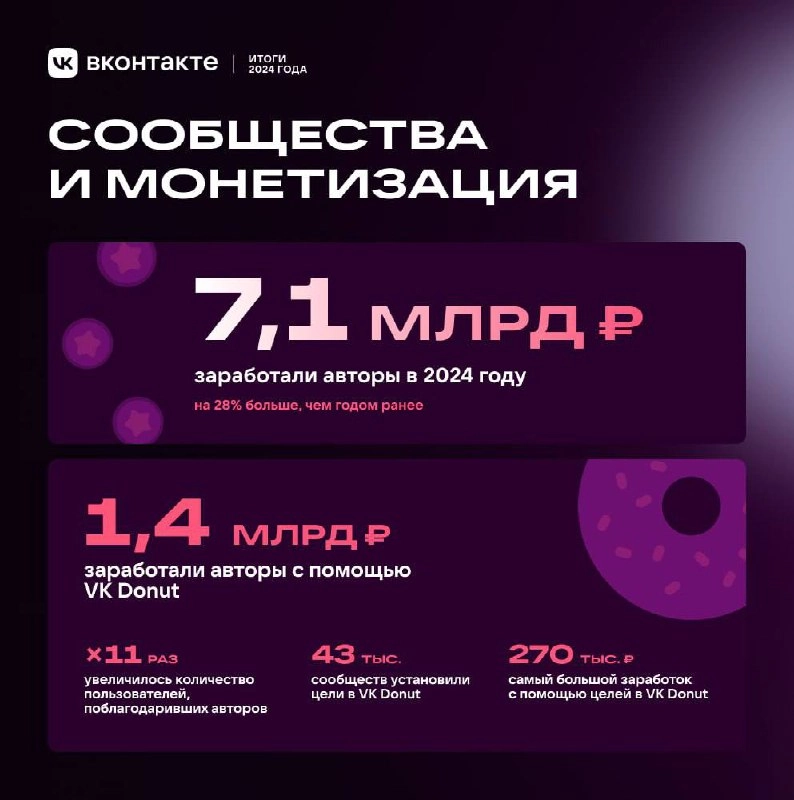 Итоги года в деньгах 
Мой суммарный доход за год вырос на 10,6% (год к году). Грущу, рассчитывал на больший рост, если честно | Сетка — новая социальная сеть от hh.ru